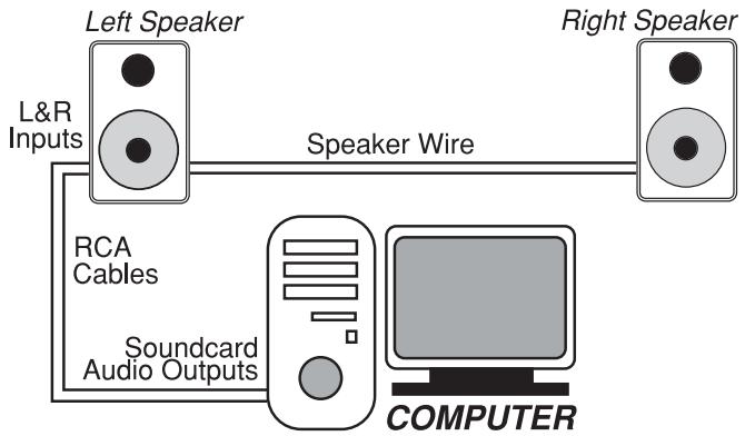 M-AUDIO STUDIOPRO 4 - Anschluss von Soundkarte oder Spielkonsole - 1
