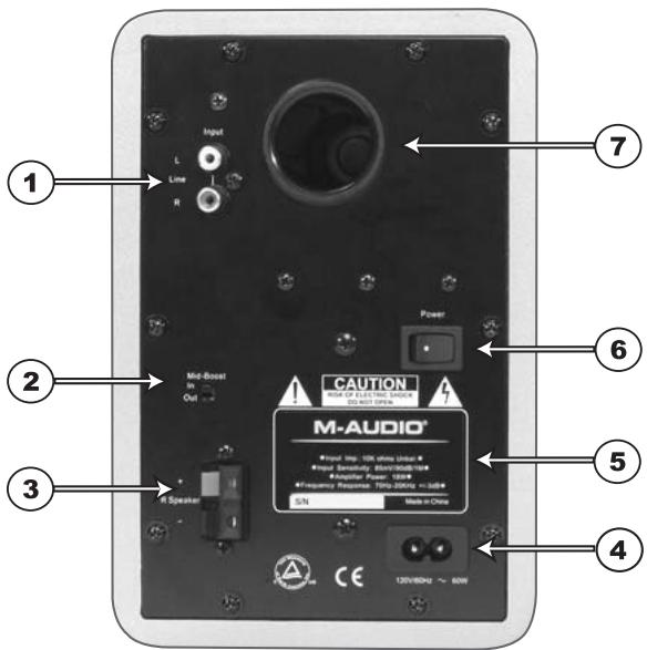 M-AUDIO STUDIOPRO 4 - Pannello posteriore - 1