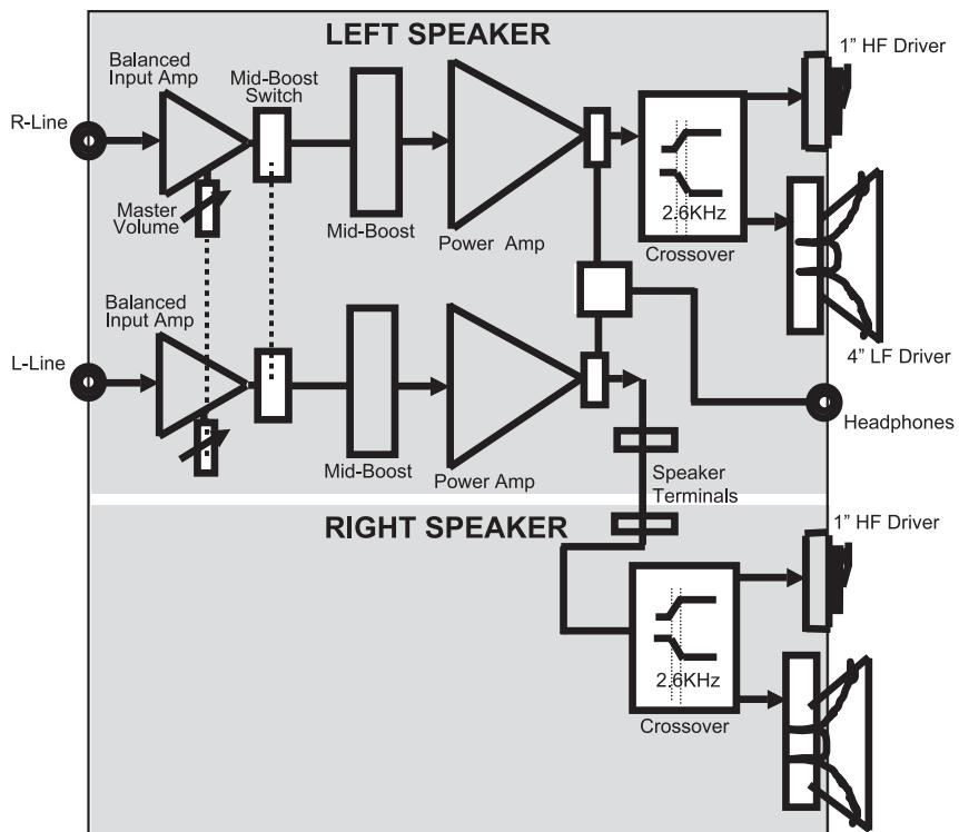 M-AUDIO STUDIOPRO 4 - Appendix B - Block Diagram - 1