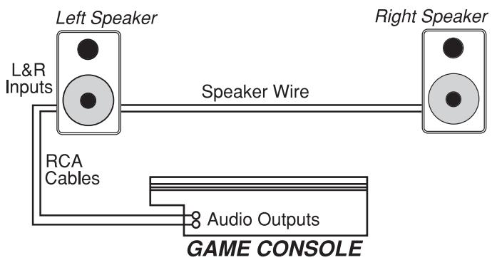 M-AUDIO STUDIOPRO 4 - Anschluss von Soundkarte oder Spielkonsole - 2