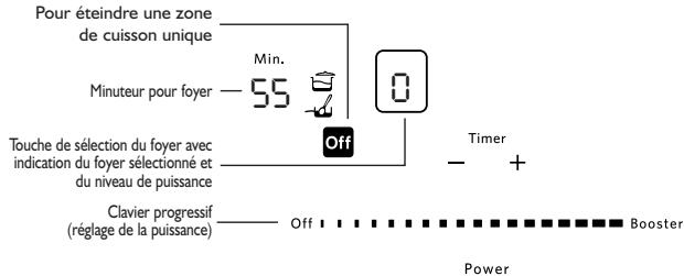 KITCHENAID KHIP370510,  KHIP3 90400 - Activation et réglage des foyer - 1