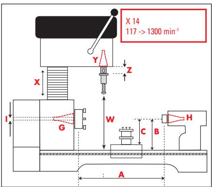 FARTOOLS ML 400B - 2