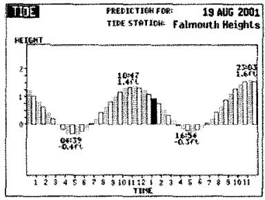 ICOM GP-360ML - 24 HOUR TIDE PREDICTION - 1