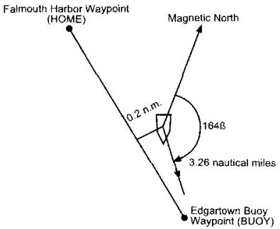 ICOM GP-360ML - STEERING TO A WAYPOINT - 3