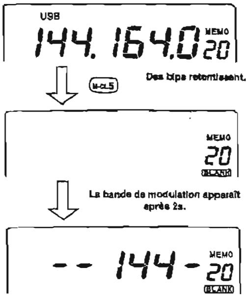 ICOM IC-910H - Transférer les contenus d'un canal d'appeil - 1
