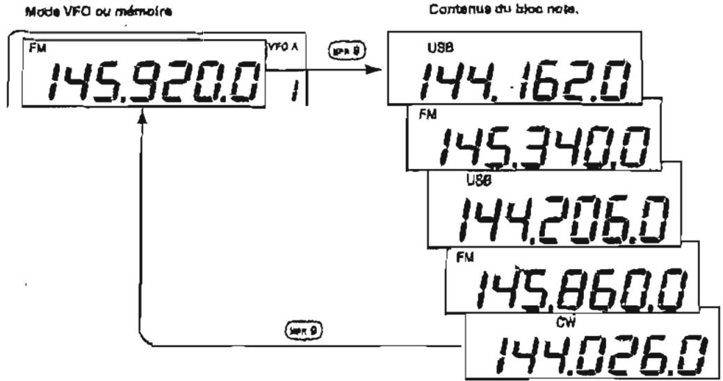 ICOM IC-910H - Rappeler une fréquence depuis un bloc-note - 1