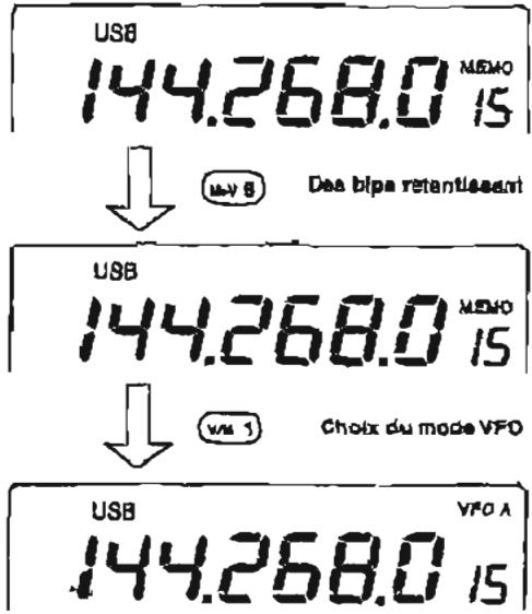 ICOM IC-910H - Transfert en mode VFO - 1