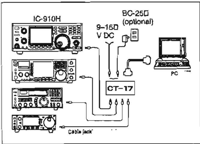 ICOM IC-910H - Format des données - 1