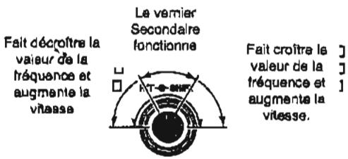 ICOM IC-910H - Lorsque la commande [RIT] correspond à un vernier d'accord secondaire - 1