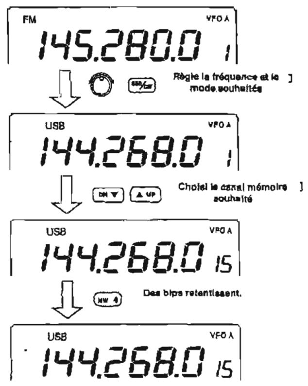 ICOM IC-910H - Programmer en mode VFO - 1