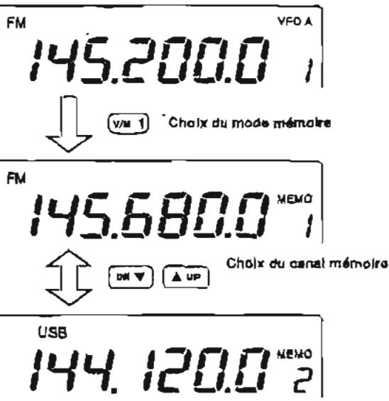 ICOM IC-910H - Durant un fonctionnement en mode VFO - 2