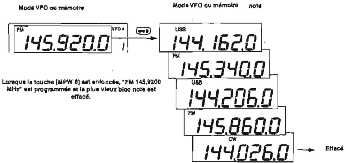 ICOM IC-910H - Bloc-notes - 1