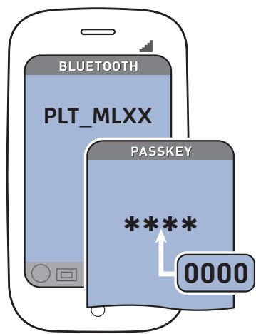 PLANTRONICS ML10 - Couplage d'un nouveau téléphone/ rétablissement de la liaison avec le premier : - 1