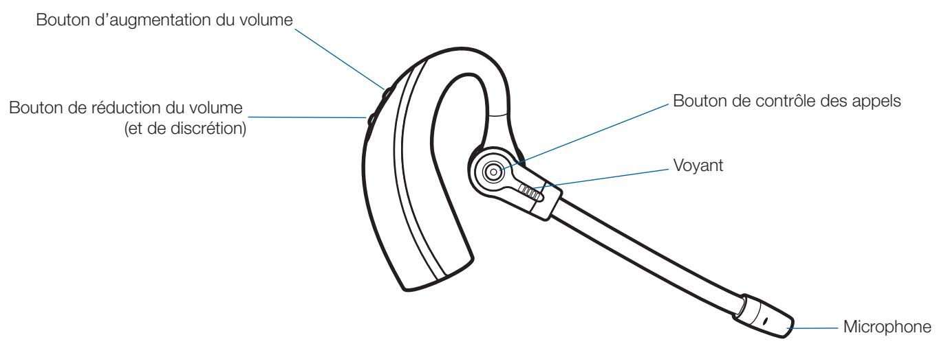 PLANTRONICS SAVI W430-M - Caracteristiques du micro-casque Savi WH210 - 1