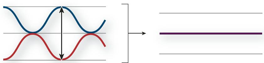 ADOBE SOUNDBOOTH CS4 - Méthodes d'interaction des ondes sonores - 2