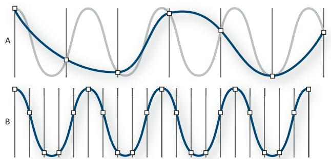 ADOBE SOUNDBOOTH CS4 - Compréhension du taux d'échantillonnage - 1