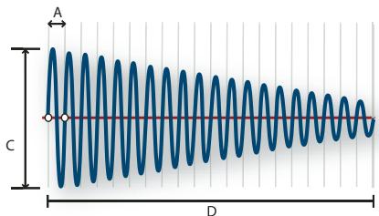 ADOBE SOUNDBOOTH CS4 - Mesures de forme d'onde - 2
