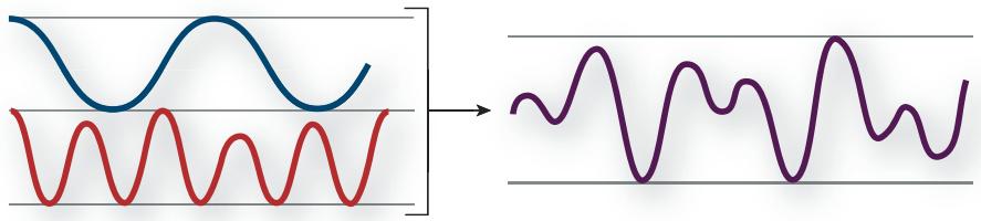 ADOBE SOUNDBOOTH CS4 - Méthodes d'interaction des ondes sonores - 4