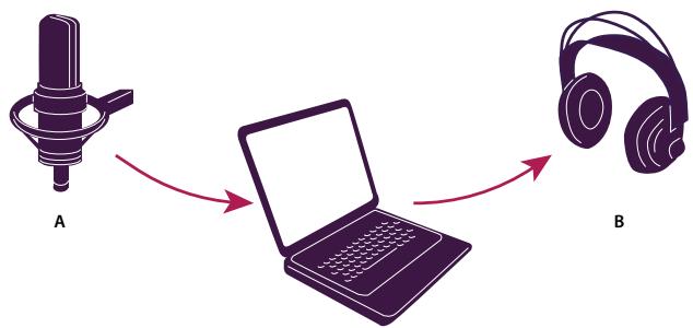 ADOBE SOUNDBOOTH CS4 - Connexion au matériel audio - 1