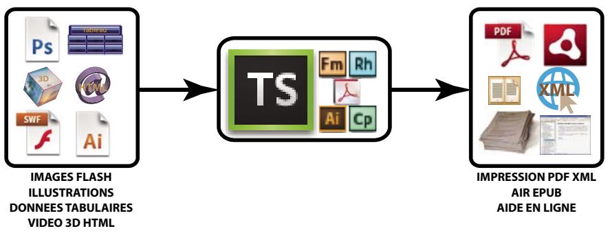 ADOBE TECHNICAL COMMUNICATION SUITE 4 - Ajout de contenu multimédia riche - 1