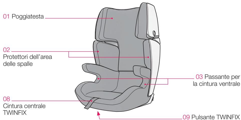 CONCORD TRANSFORMER T PRO - _PANORAMICA - 1