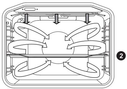 GORENJE B7475E - Cuisson à la broche (uniquement sur certains modèles) - 6