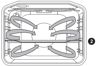 GORENJE B7475E - CHALEUR TOURNANTE - 1