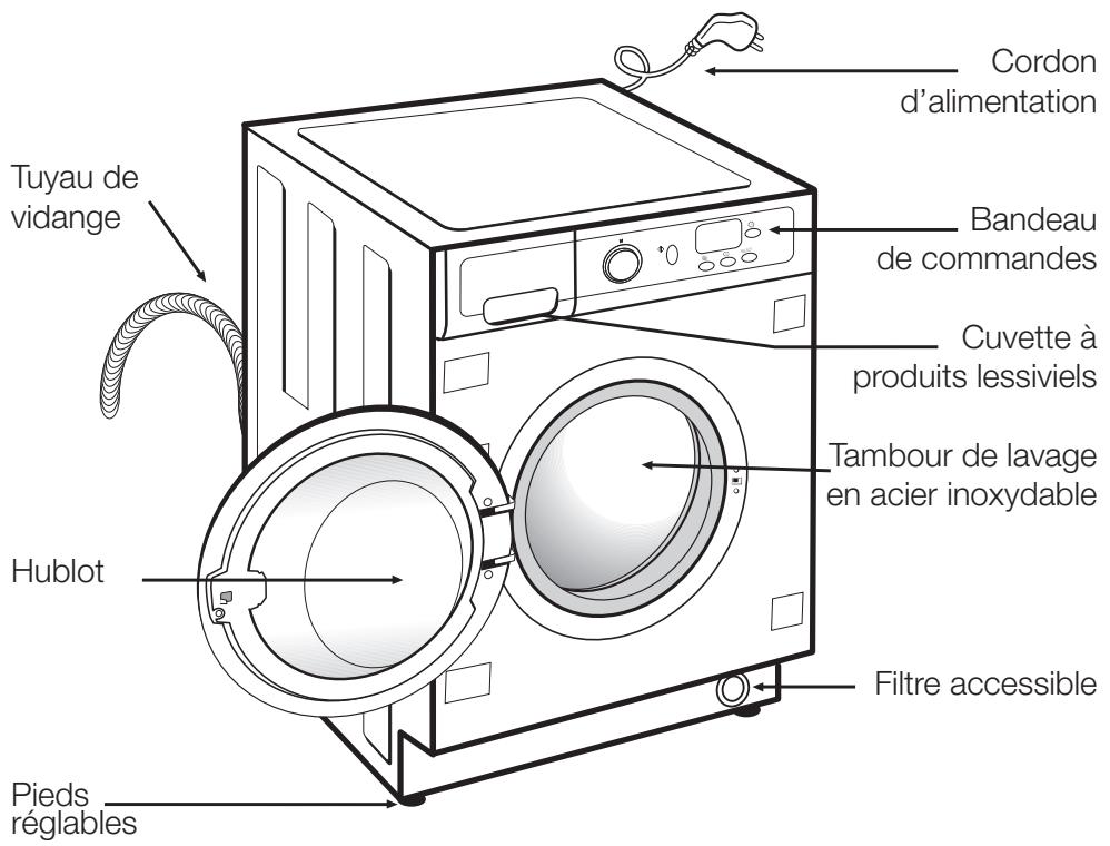 GORENJE D62225 - Spécifications - 1