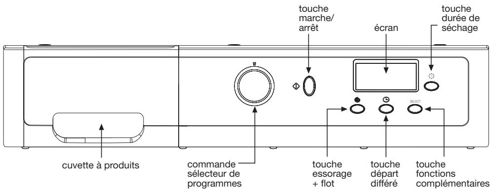 GORENJE D62225 - Utilisation de l'appareil et conseils pratiques - 1