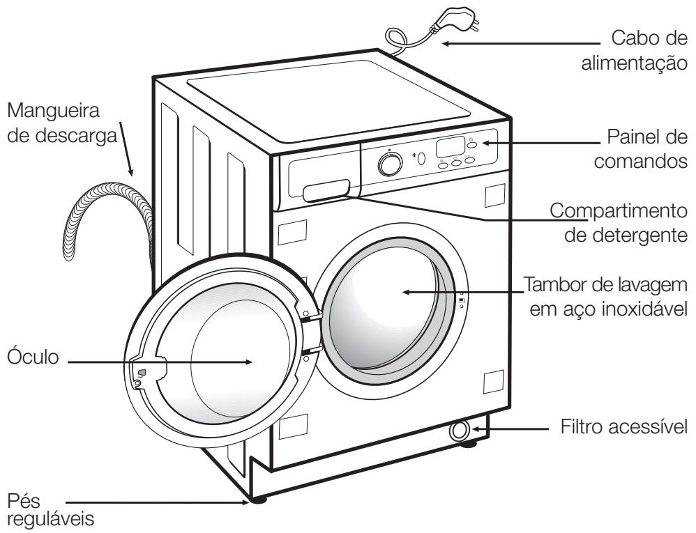 GORENJE D62225 - Tecla: Lavado intensivo ( - 1