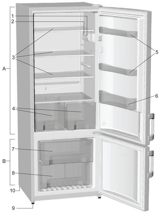 GORENJE G24 - Conseils pour économiser l'électricité avec votre combiné réfrigérateur congélateur - 1