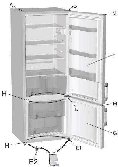 GORENJE G24 - Outils nécessaires : clef à douille 8 mm, tournevis plat et tournevis cruciforme - 3
