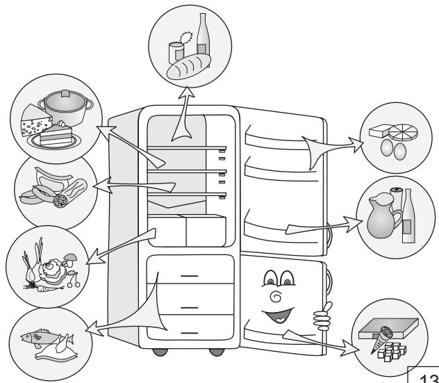 GORENJE G24 - Partie condensateur - 1