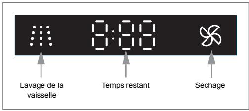 GORENJE GI66160 - TIME - Temps restant - 1