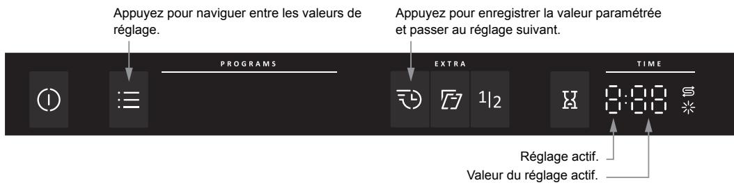 GORENJE GI66160 - Navigation dans le menu des réglages : - 1
