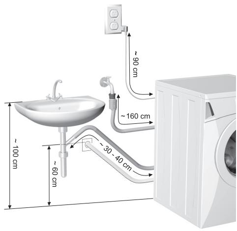 GORENJE WA72145 - La prise murale doit être accessible et le système de mise à la terre doit être conforme aux normes en vigueur. - 1