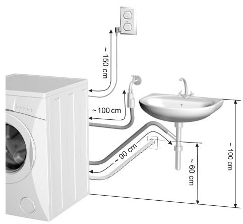 GORENJE WA72145 - La prise murale doit être accessible et le système de mise à la terre doit être conforme aux normes en vigueur. - 2