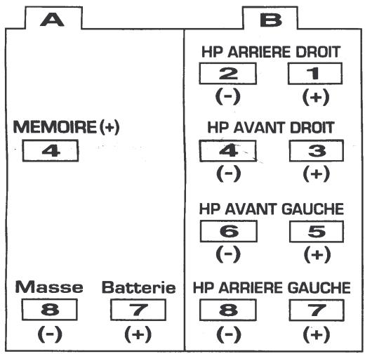 TOKAI LAR 211 - BRANCHEMENTS DES FILS - 1
