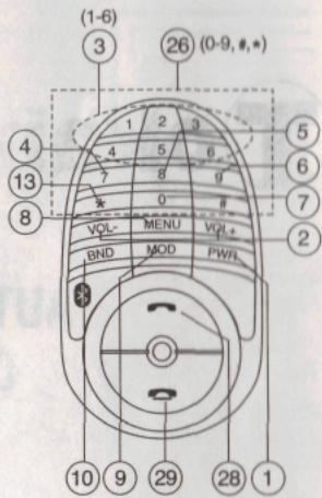 TOKAI LAR-351BUC - TOUCHES DE FONCTION - 2