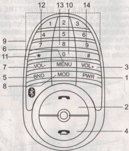 TOKAI LAR-351BUC - Equivalence des touches(en mode Tuner- avec RDS) - 1