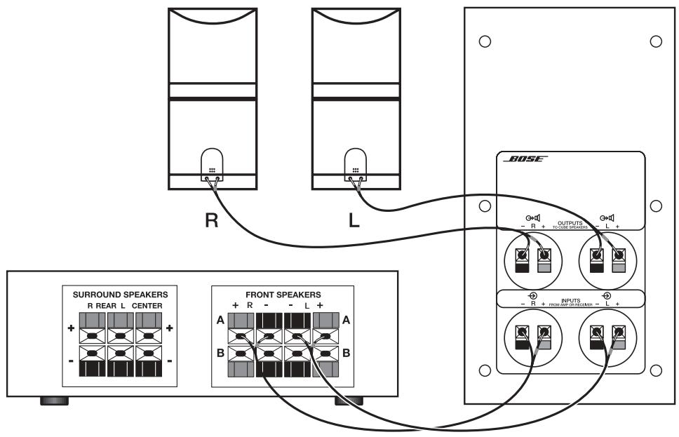 BOSE ACOUS.3 S4 - Connexion du système Acoustimass® 5 Series III à l'ampli-tuner - 1