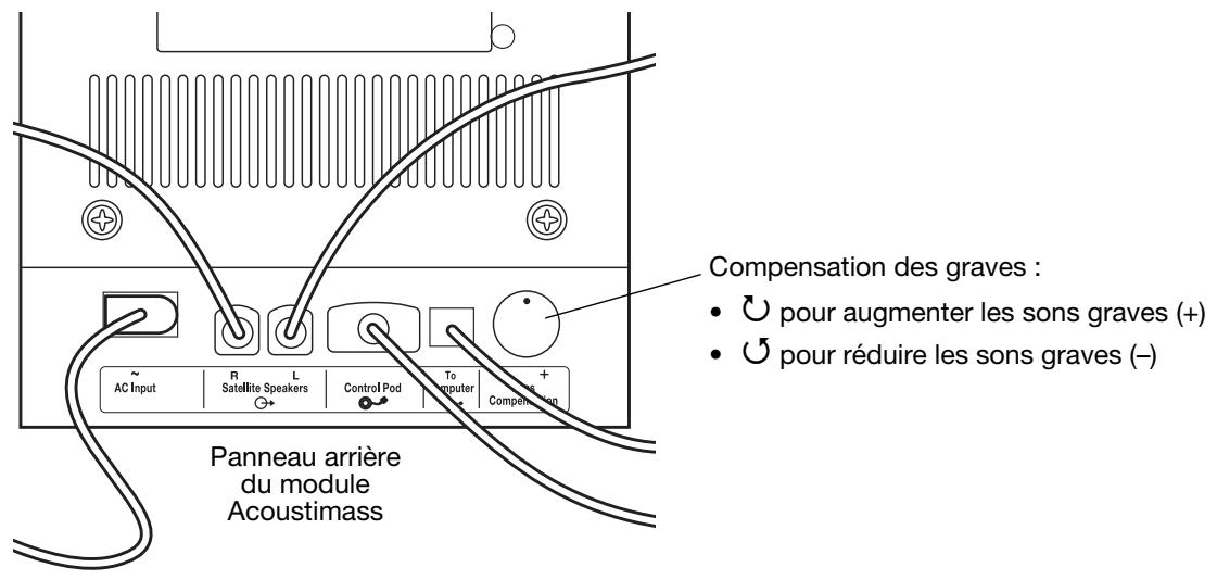 BOSE COMPANION 5 - Réglage des graves - 1