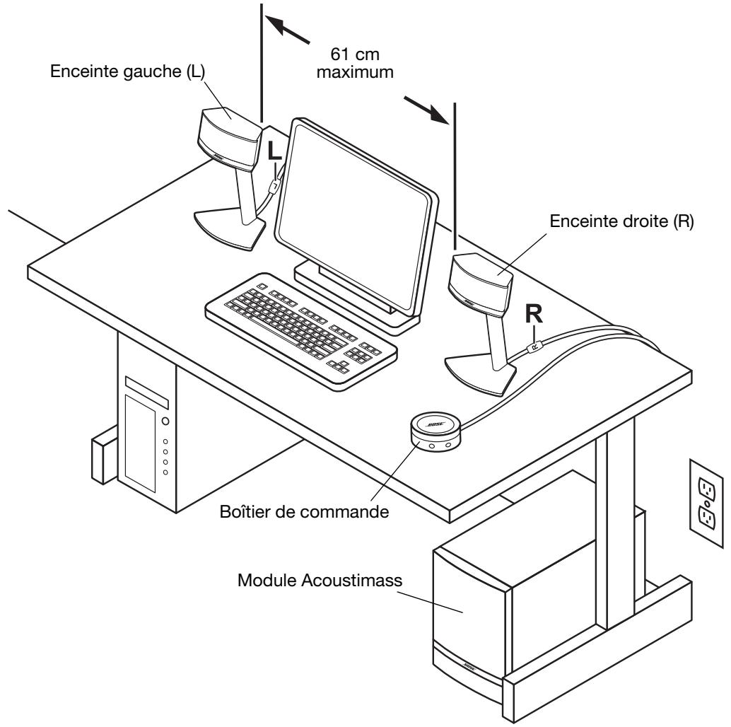 BOSE COMPANION 5 - Mise en place du système® 5 - 1