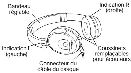BOSE OE AUDIO HEADPHONES - Introduction - 1