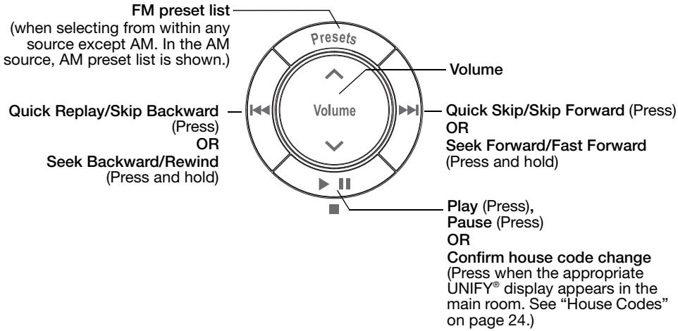 BOSE PMCIII - Source controls - 1