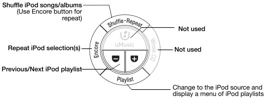 BOSE PMCIII - Source controls - 2