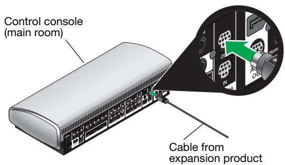 BOSE PMCIII - Connecting an expansion product to the control console - 1