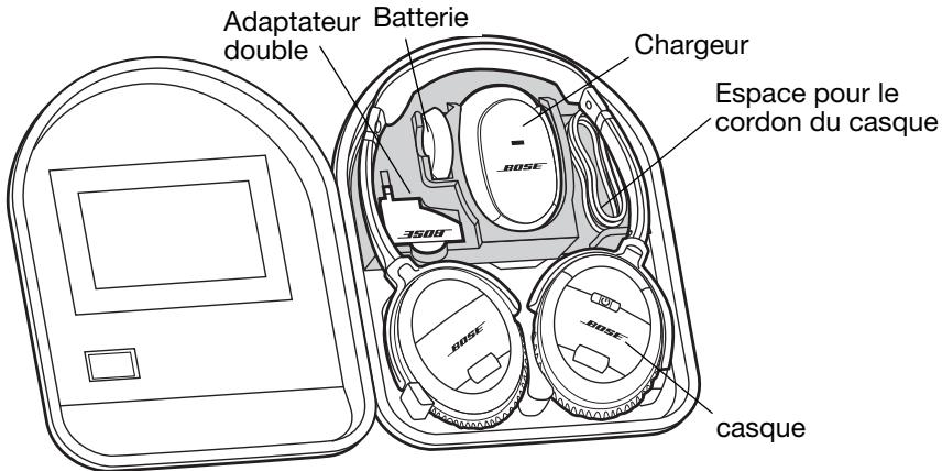 BOSE QUIETCOMFORT 3 - Utilisation de l'étui de transport - 1