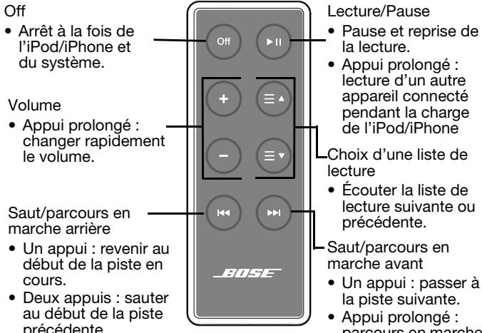 BOSE SERIE II - Utilisation de la télécommande - 1