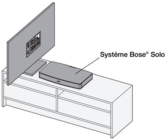 BOSE SOLO - Installation du système - 2